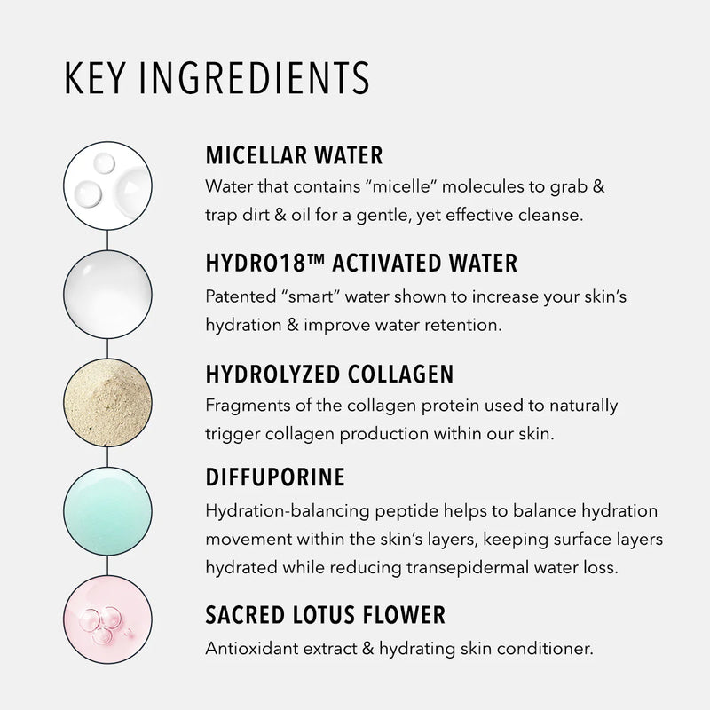 HydroPeptide® HydroActive Cleanse Wipes